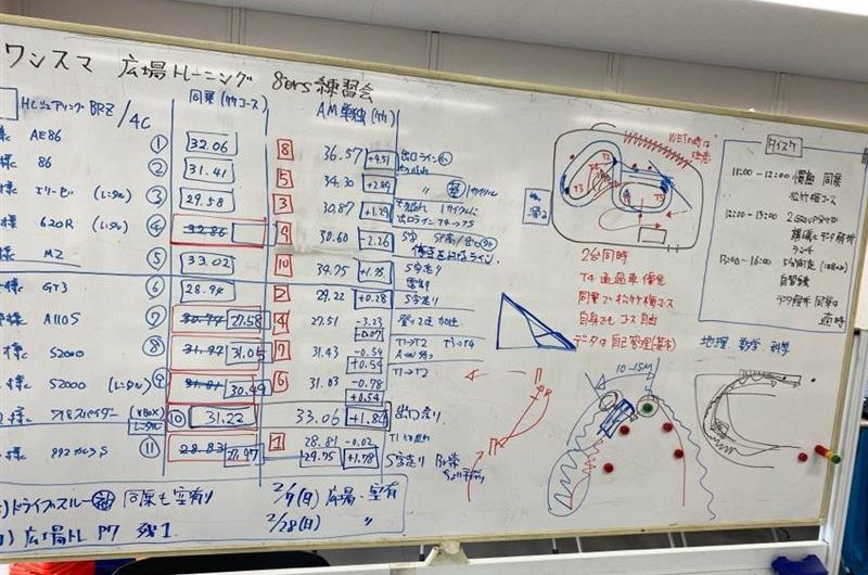 8ers練習会振り返り【ワンスマ急募：プレミアム枠出来ました、他】